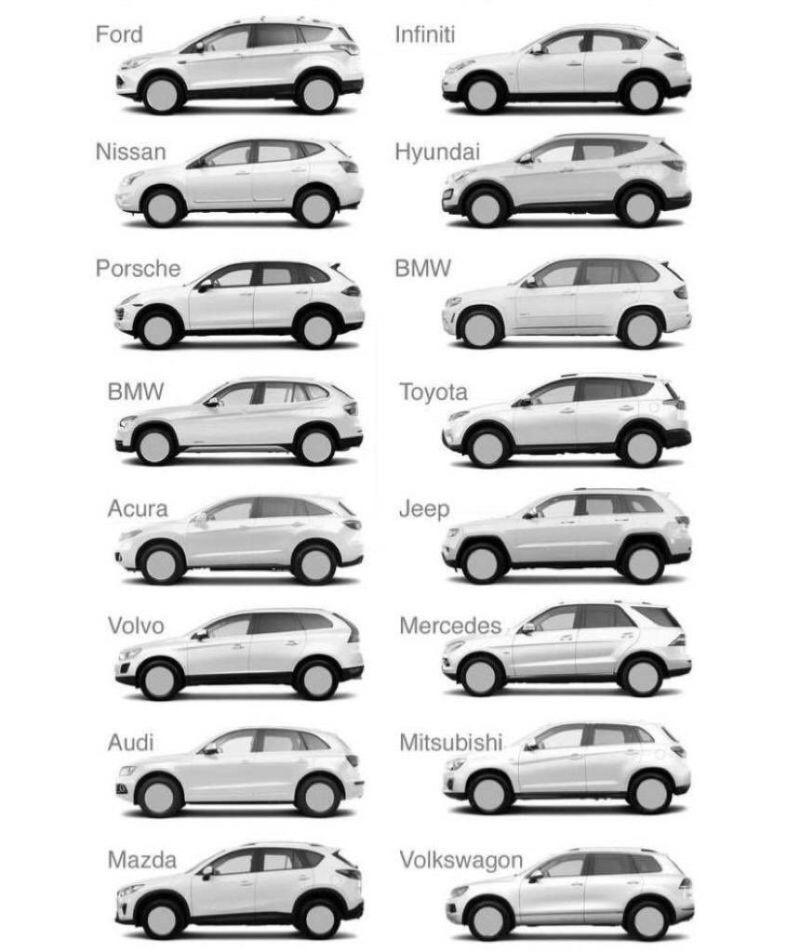 Tom Goodwin sur LinkedIn : A different view on this "all cars look the same"  thing that somehow keeps… | 206 commentaires