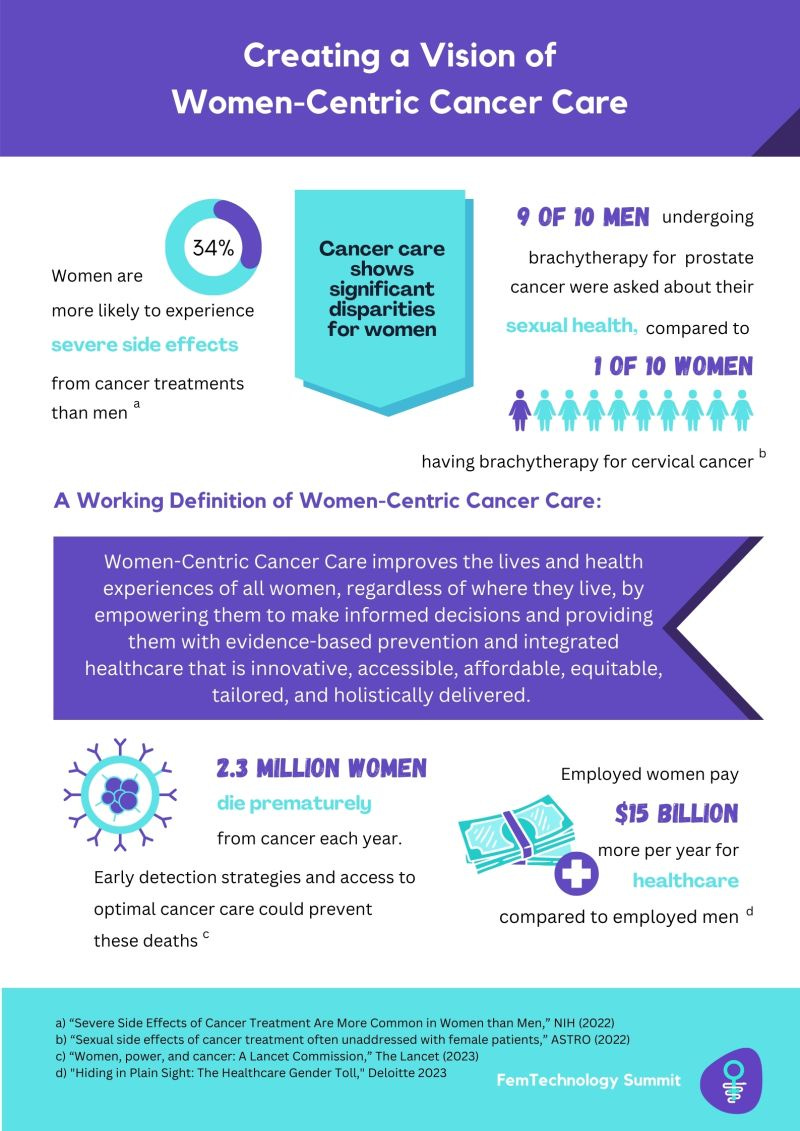Infographic showing key findings from the women-centric cancer care discussion paper