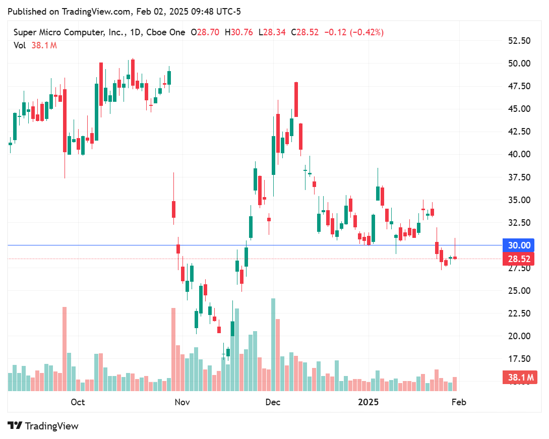 TradingView chart TradingView chart