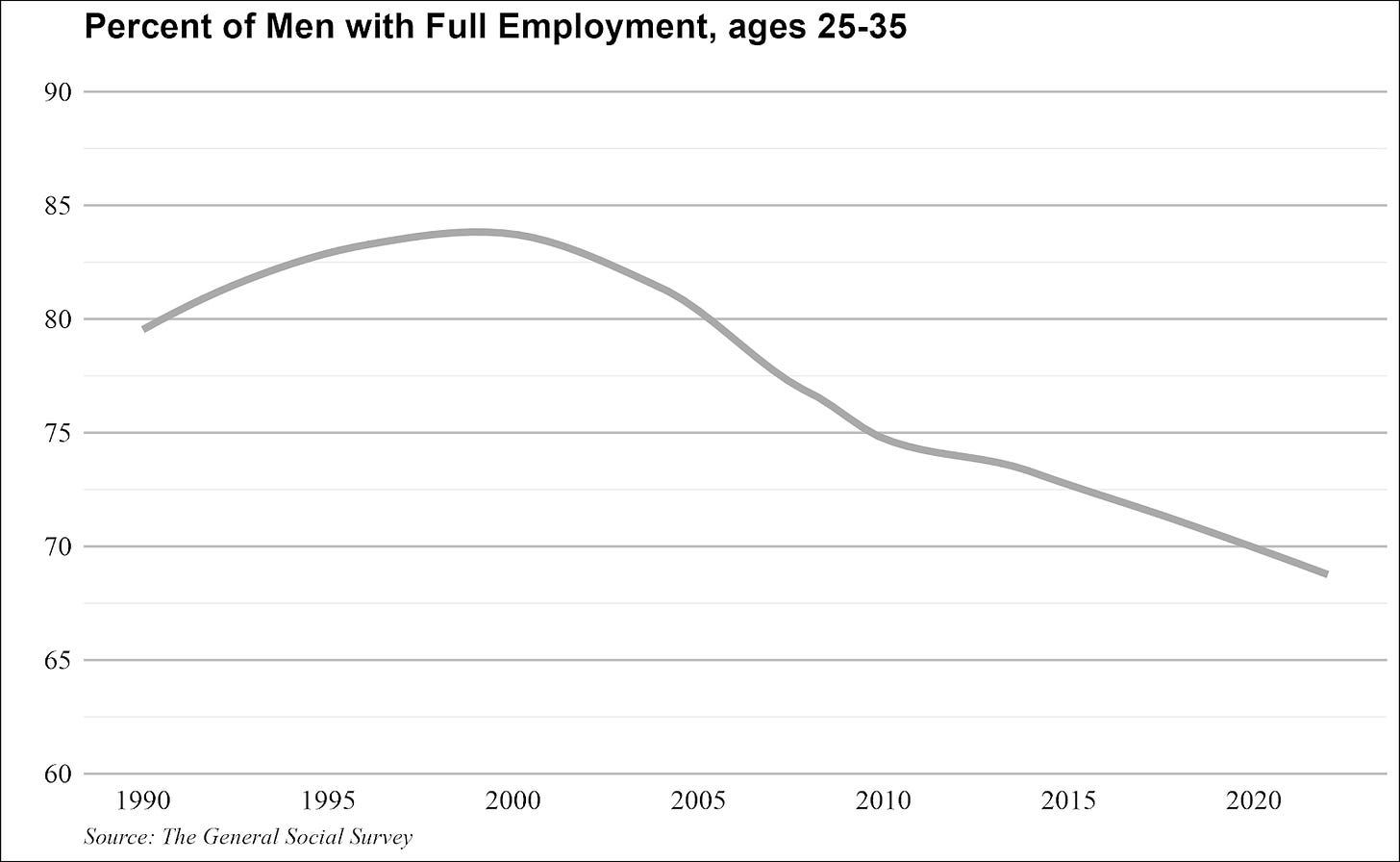 A graph showing the number of employment rates

Description automatically generated