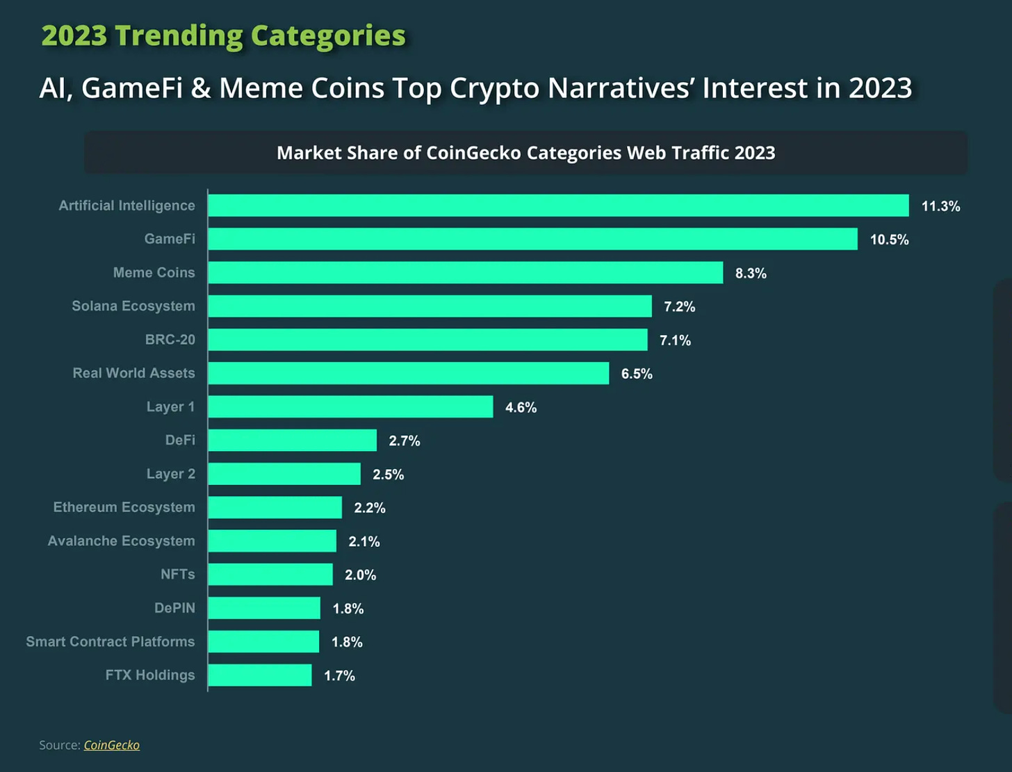 Top 15 AI Crypto Coins to Know in 2024 | KuCoin