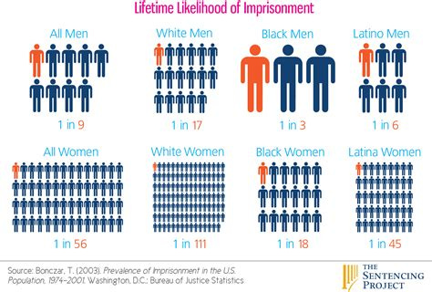 The American Prison System Is Even More Racist than You Think - ATTN: