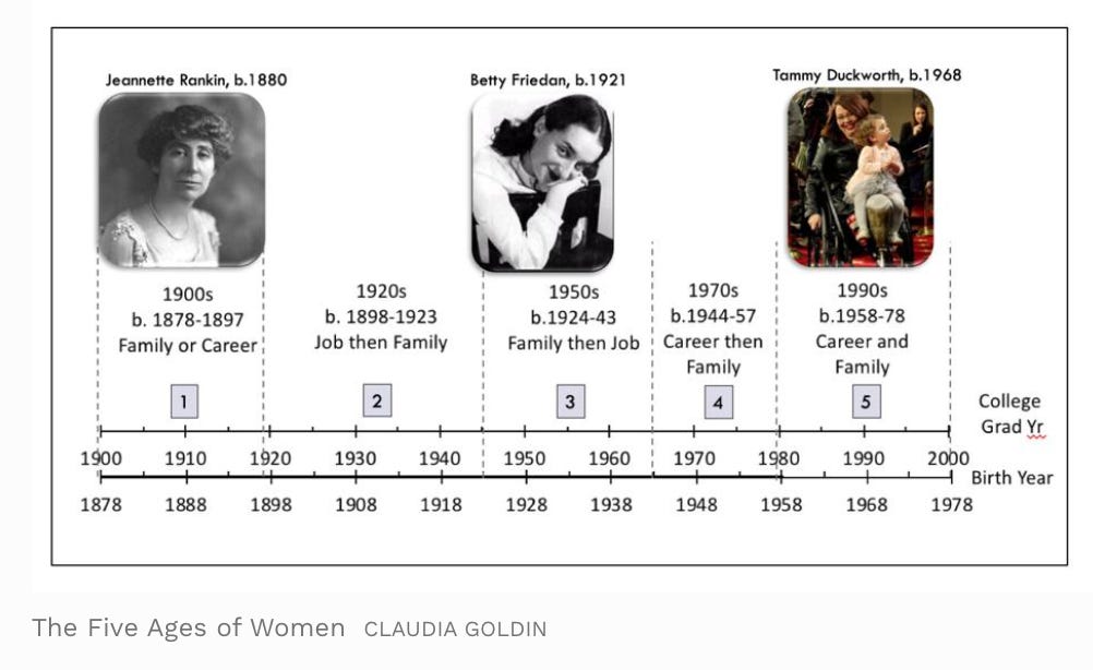 claudia goldin work and family, 100 years of women