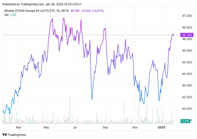 TradingView chart