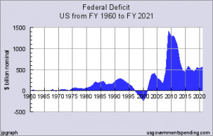 2016-10-26-us-deficit