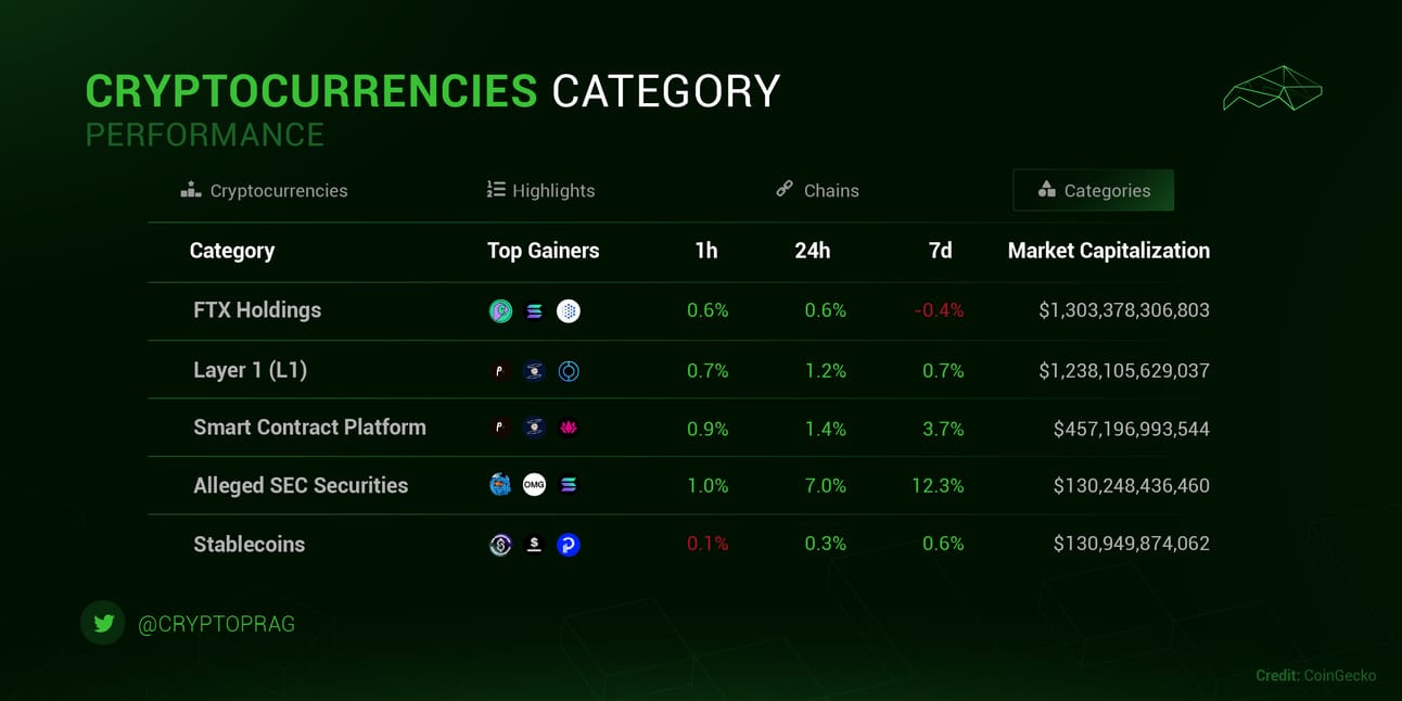 Top 3 Strongest Crypto Narratives Of 2024