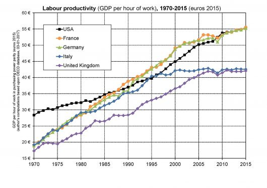 pikettybloglemonde03012017dataf1f9en_page_1 pikettybloglemonde03012017dataf1f9en_page_1