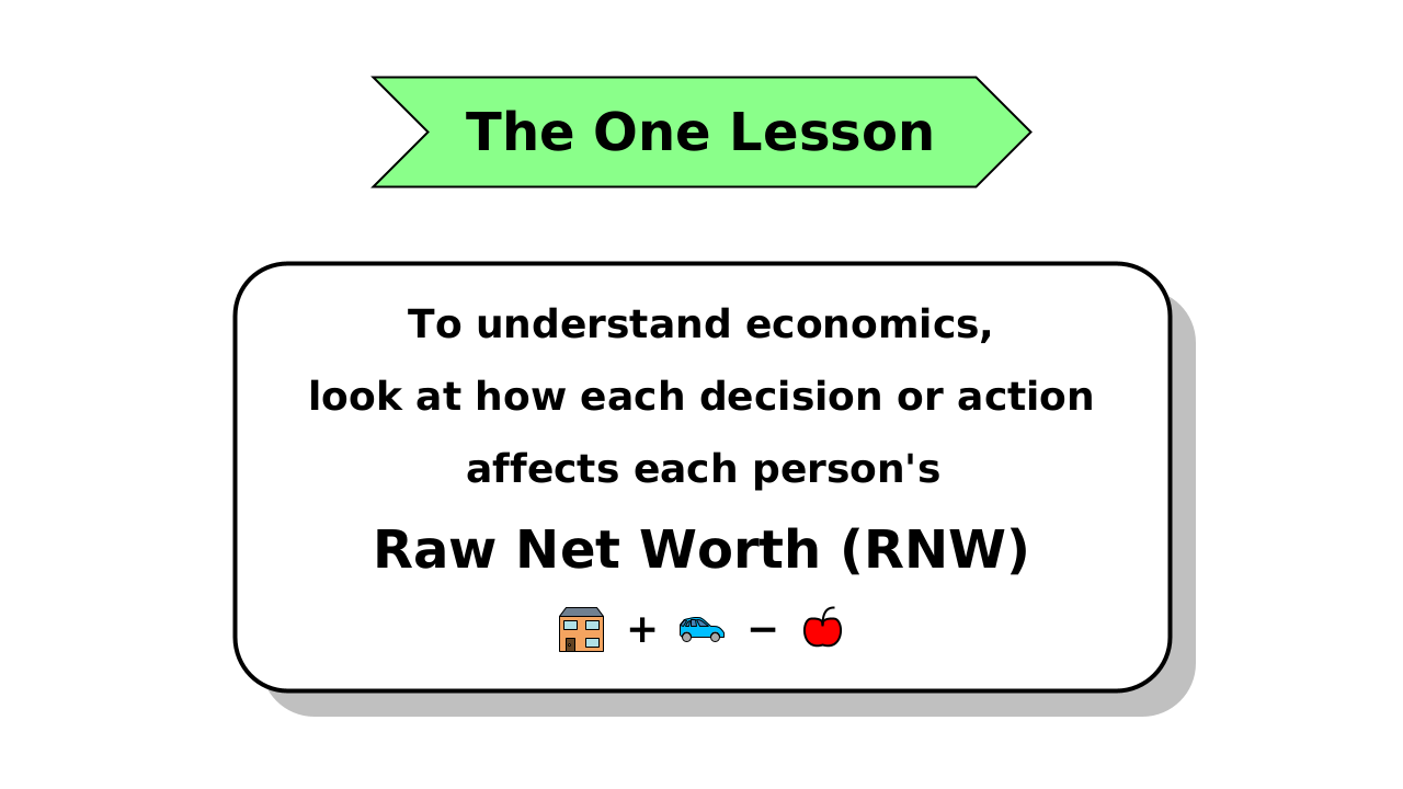The One Lesson: To understand economics, look at how each decision or action affects each person's raw net worth (RNW).