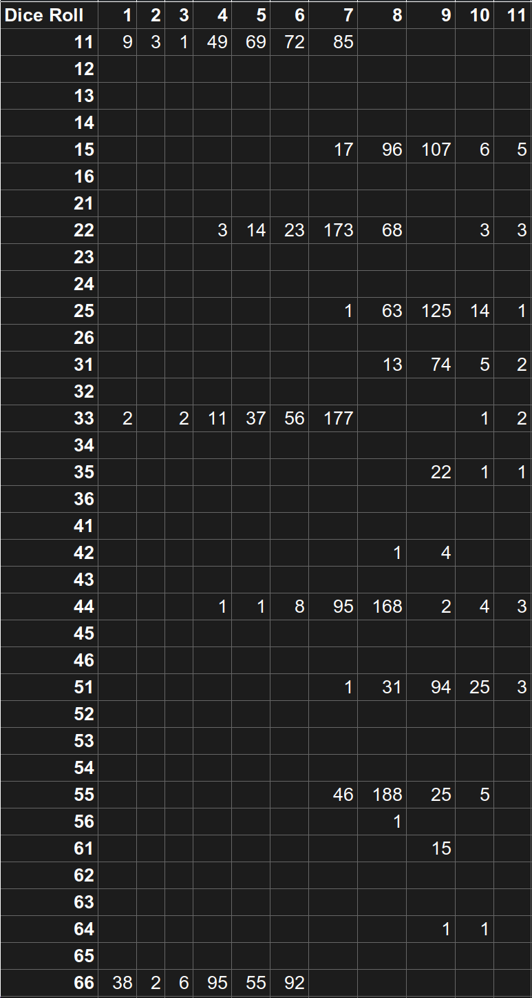 National Pastime Hit Numbers