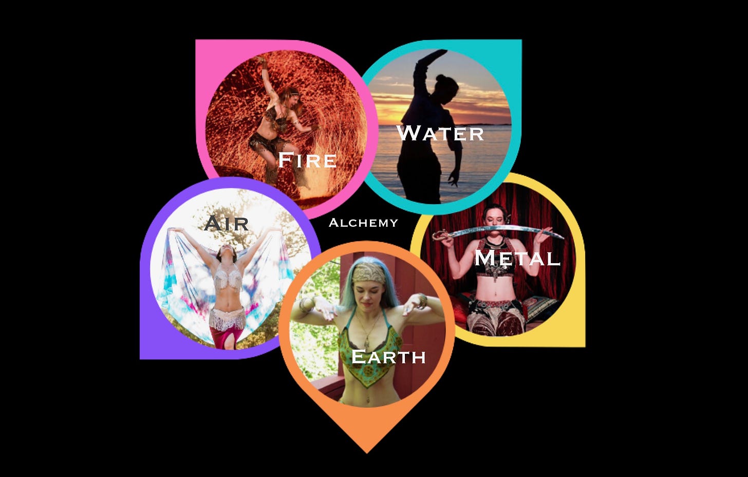 Circular montage of the author's dance pics with the 5 Elements: Earth, Air, Fire, Water, Metal, surrounding Alchemy