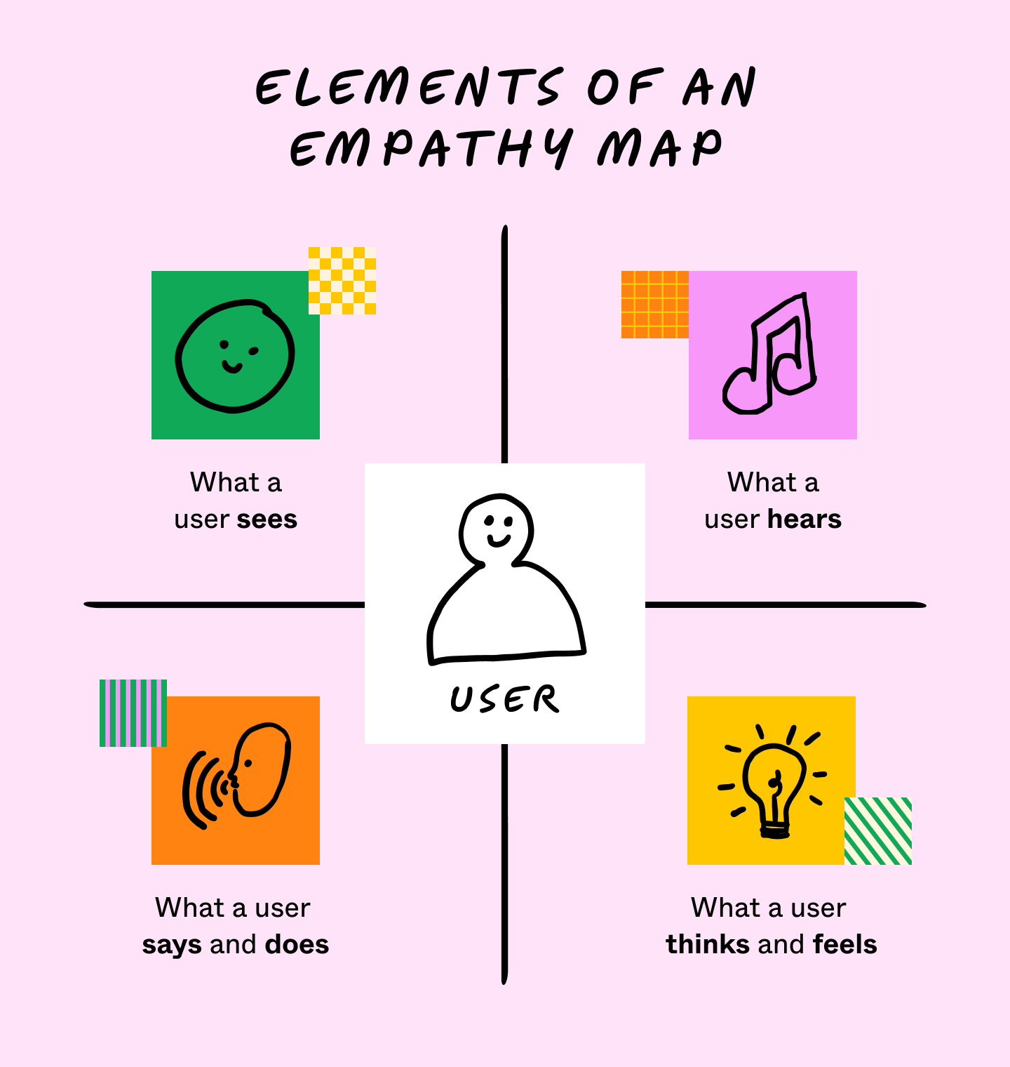 common empathy map elements common empathy map elements