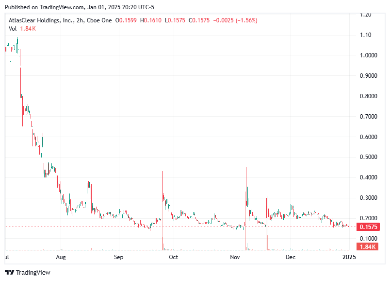 TradingView chart