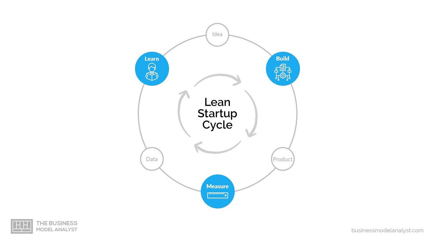 Lean, Lean Thinking, Lean Startups, and Lean Enterprises