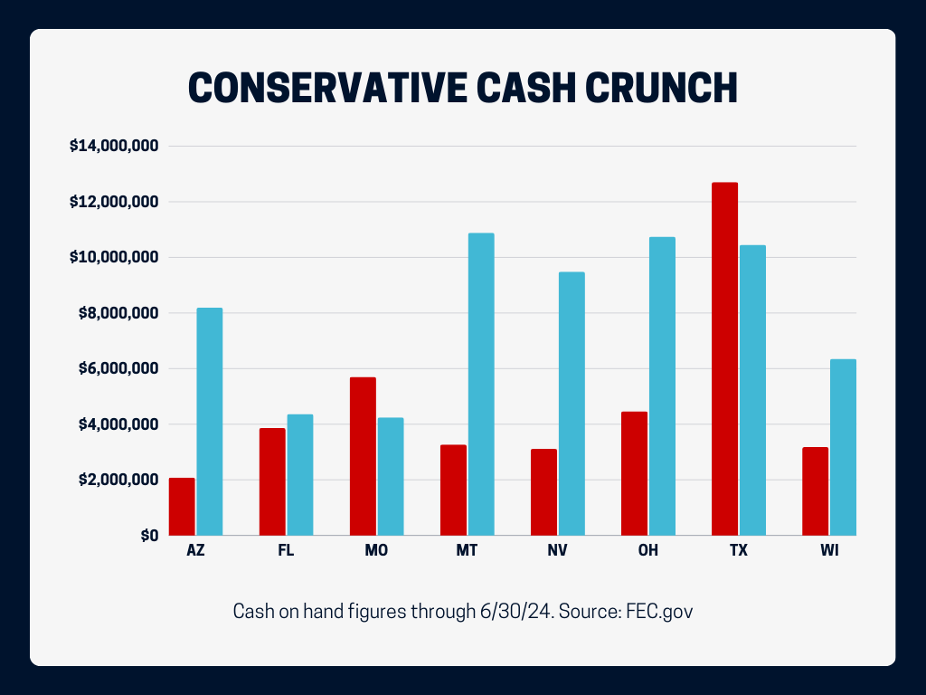 SCF Candidate Cash on Hand Comparison