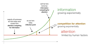 From The Industrial To The Attention Economy | Decentralised Attention  Economies for The Web 3.0