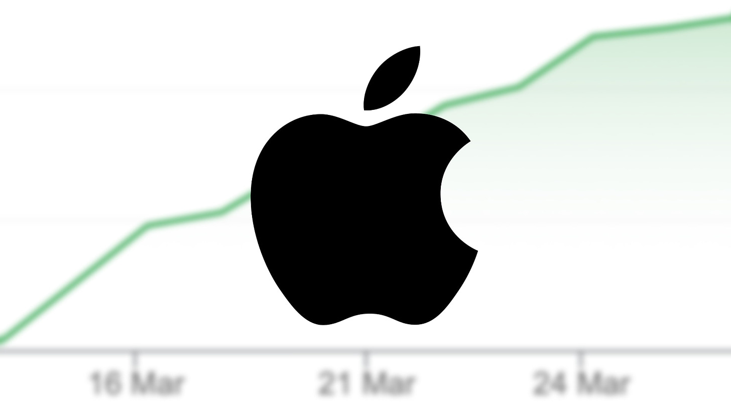 Can Apple Stock Reach $1,000?
