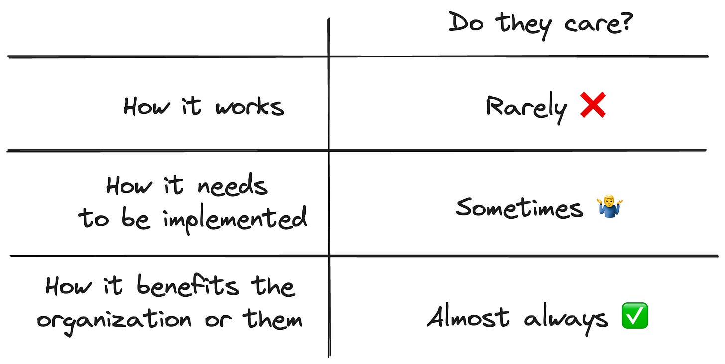 How it works -> they rarely care about. How it needs to be implemented -> They sometimes care about. How it benefits the organization -> They almost always care about