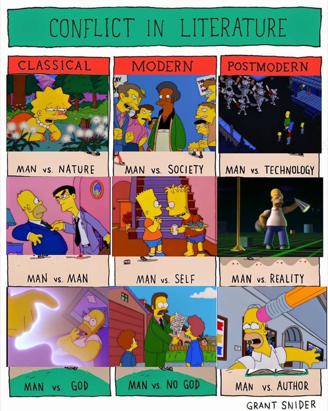 r/AlignmentCharts - Conflicts in literature as portrayed by The Simpsons