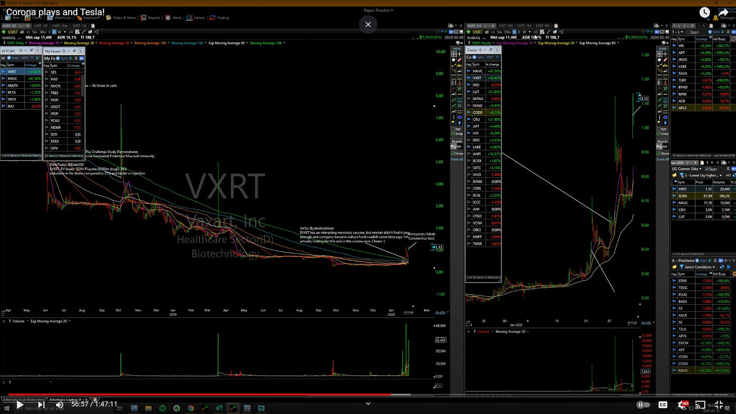 $VXRT - Daily / Hourly Chart