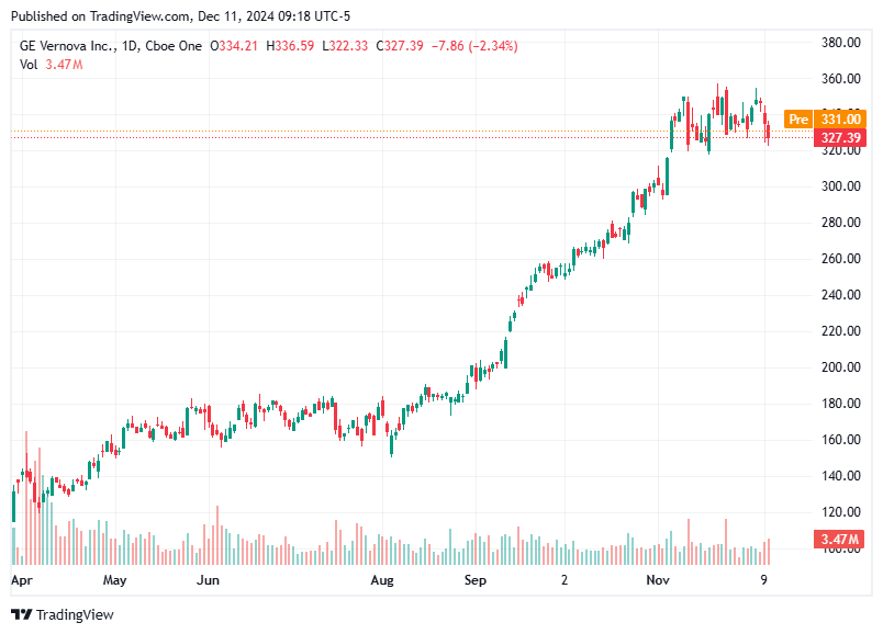 TradingView chart