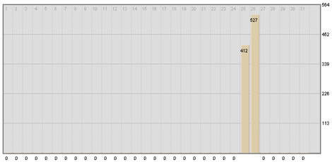 traffic-spike-wikipedia-jackson-death