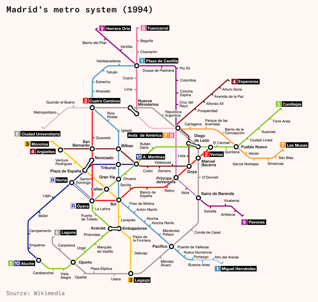 Madrid's metro system in 1994