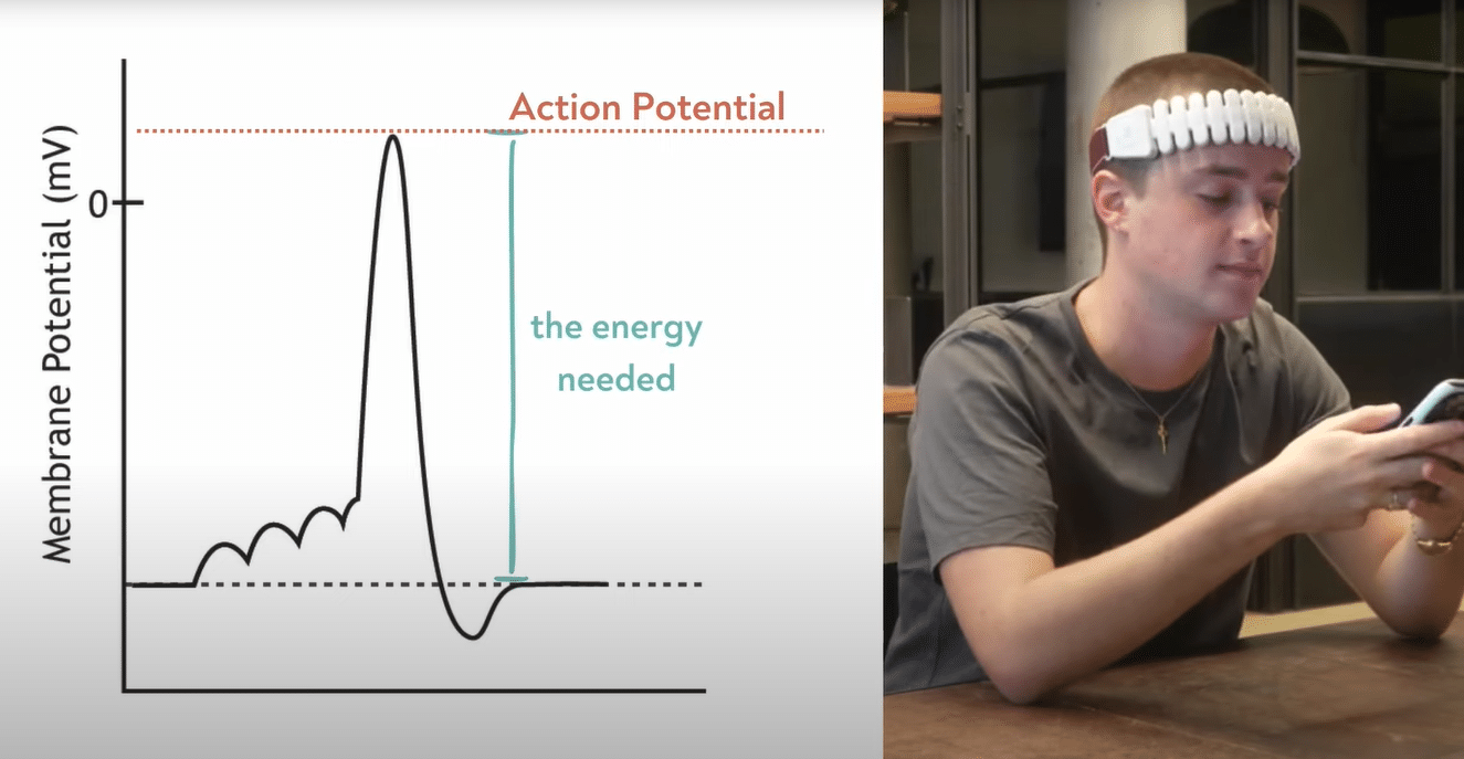 Neurode Unveils Novel Wearable Headband to Treat and Track ADHD Symptoms Neurode Unveils Novel Wearable Headband to Treat and Track ADHD Symptoms