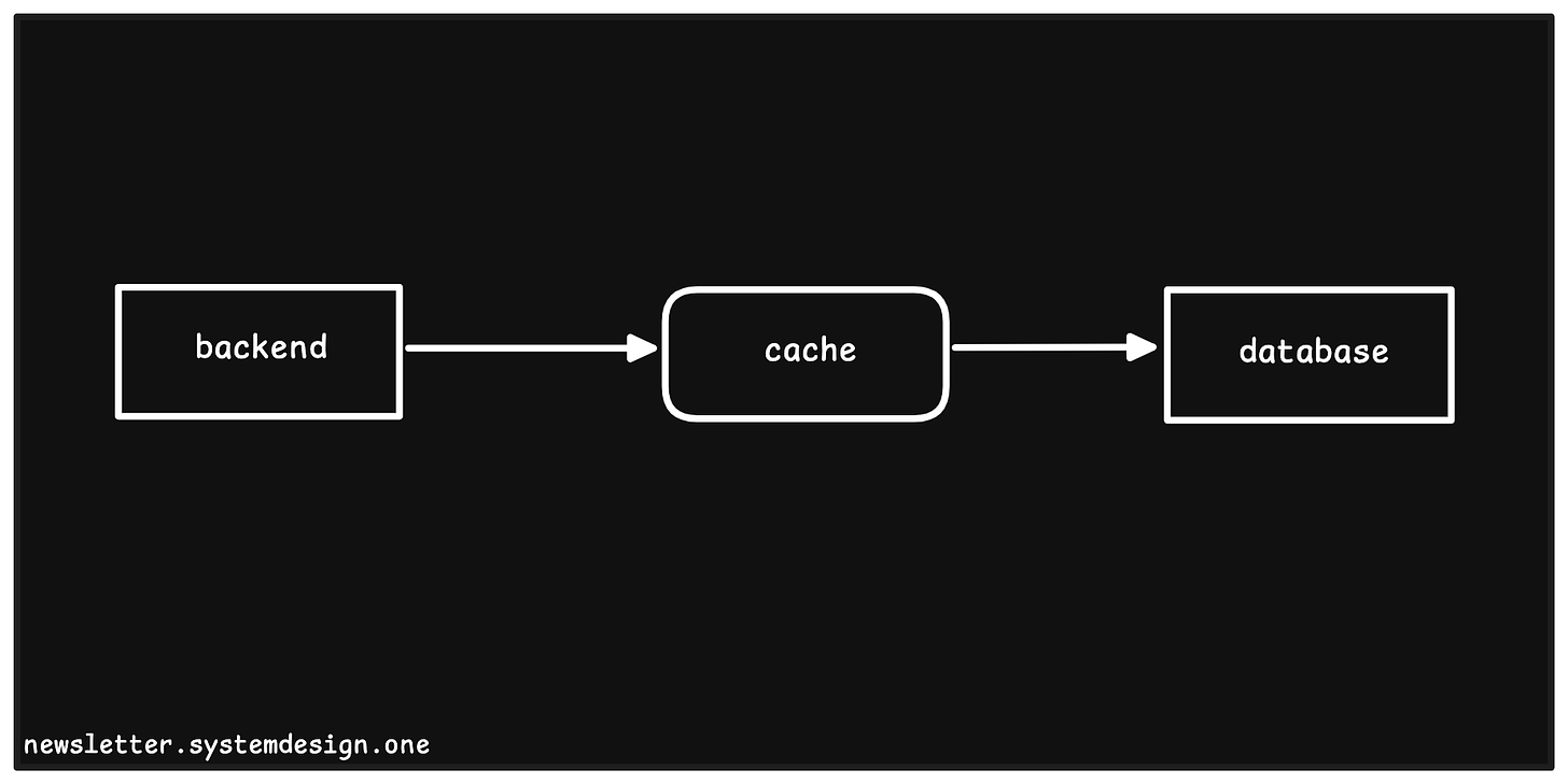 Caching Frequently Accessed Data for Fast Access