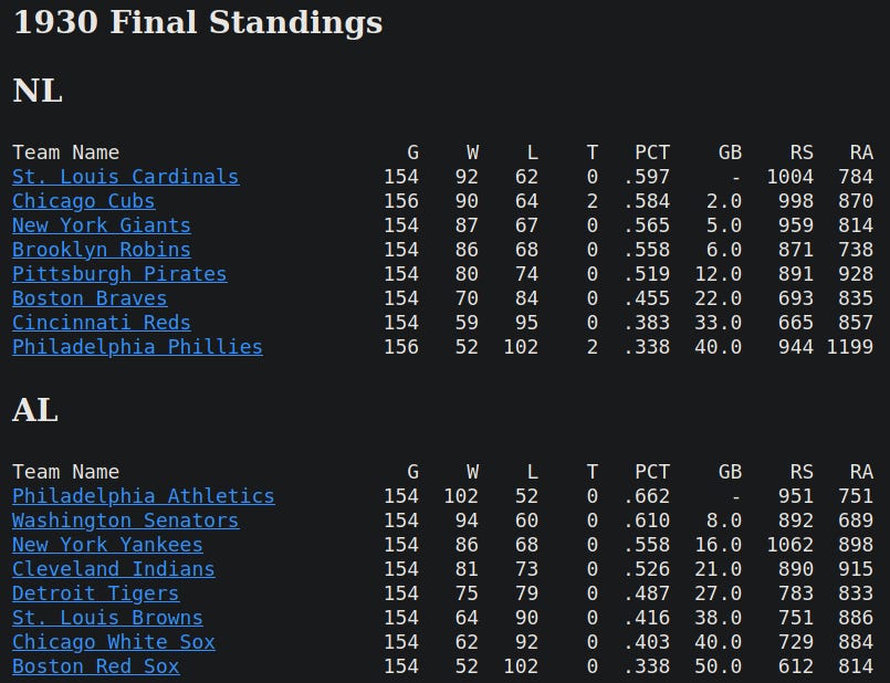 1930 Retrosheet Standings