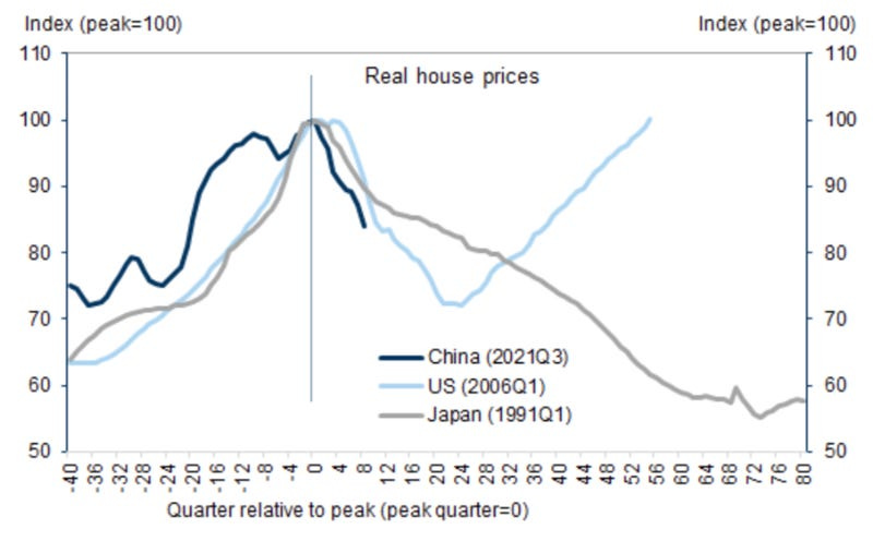 US Vs. China Economy: How 2008 Bust Compares to Housing Crash Now -  Business Insider