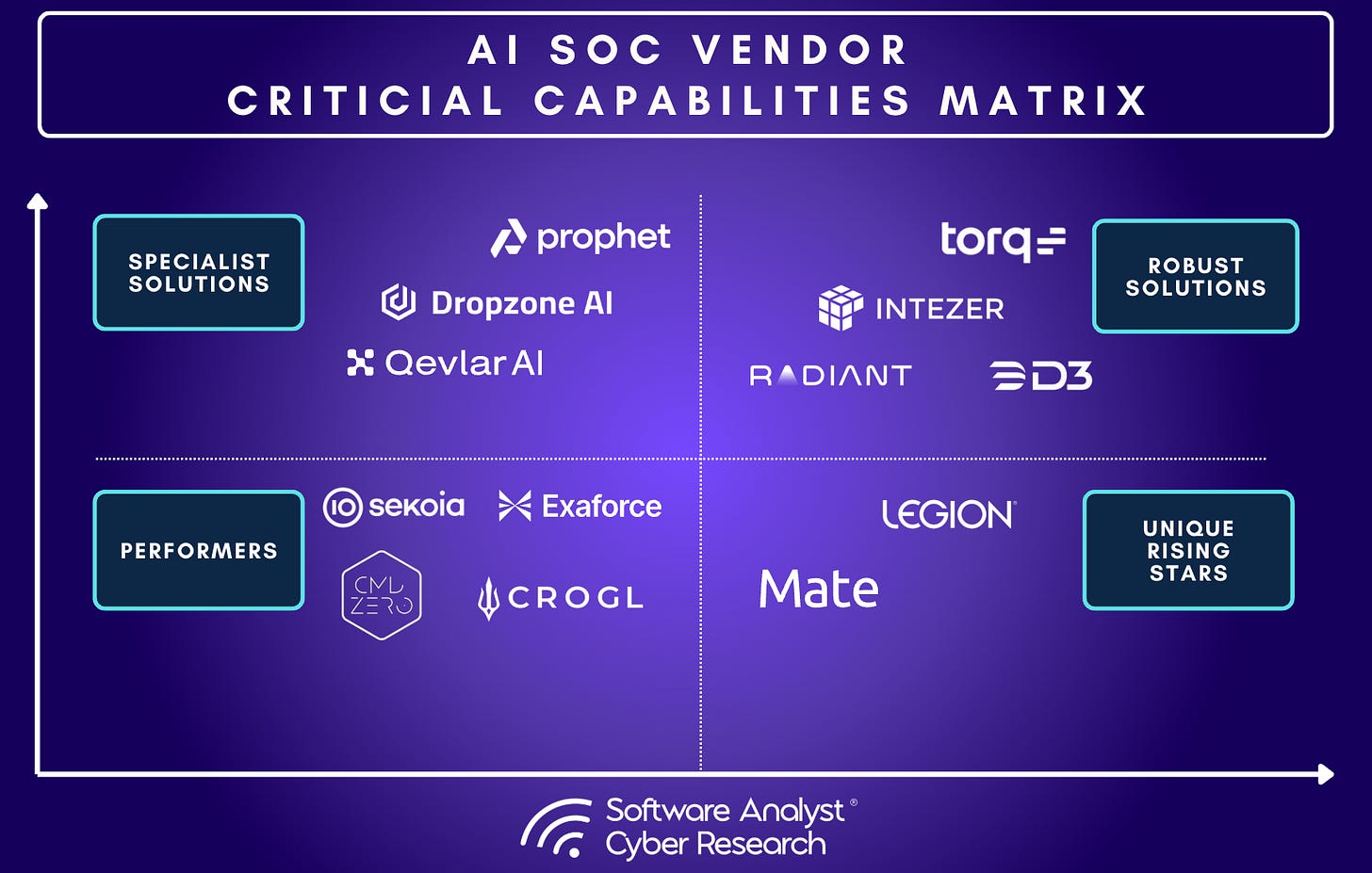 A diagram showing the evolution from traditional SOC to AI SOC, highlighting challenges and the role of AI.