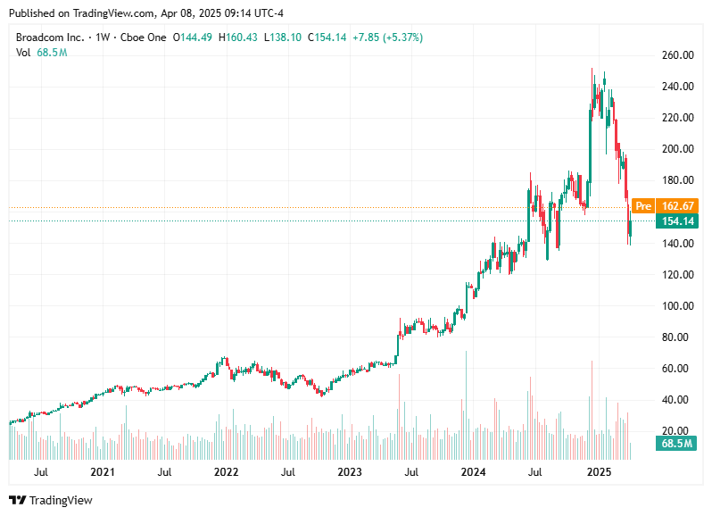 TradingView chart TradingView chart