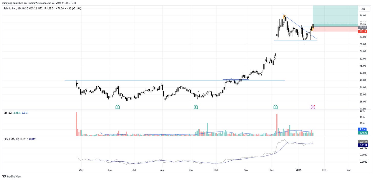 Rubrik (RBRK) stock buy signal