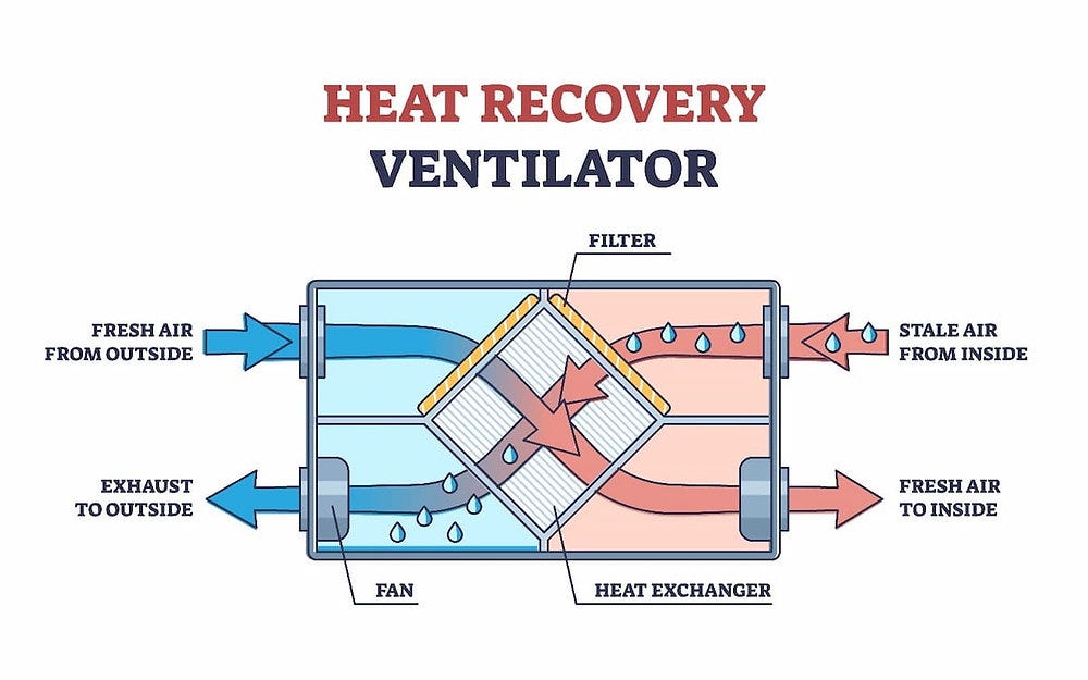 Should You Run Your Heat Recovery Ventilator System Continuously?