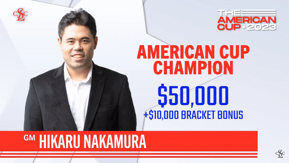 r/chess - Hikaru Nakamura defeats Wesley So in rapid tiebreaks, winning the 2023 American Cup