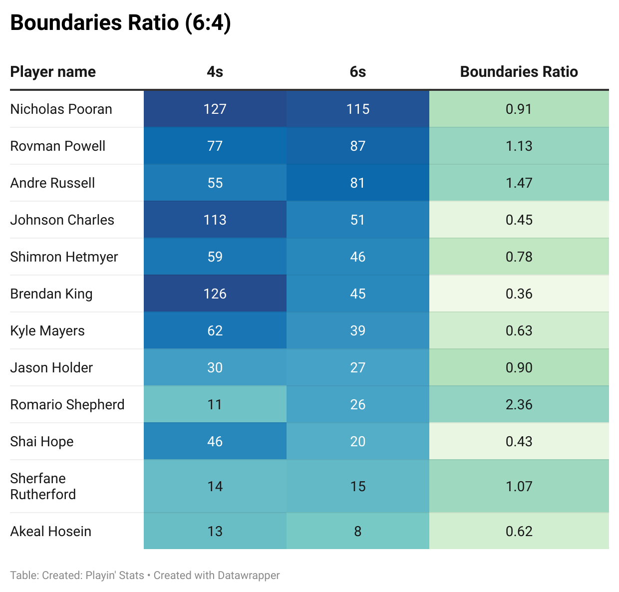Ratio of boundaries (6:4)