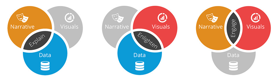 data storytelling