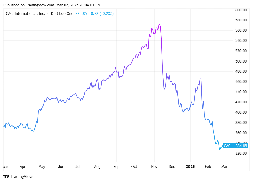 TradingView chart