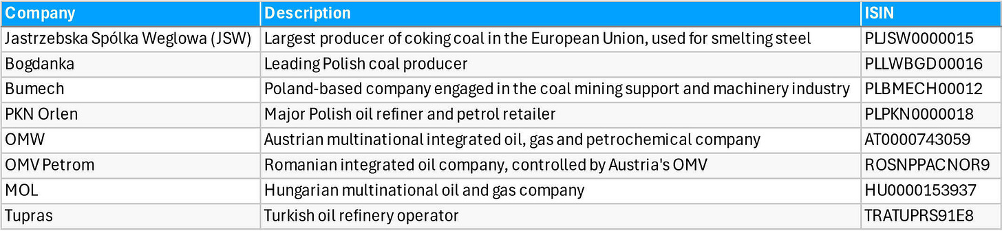 Energy-related opportunities. Source: Erste Group, own research.