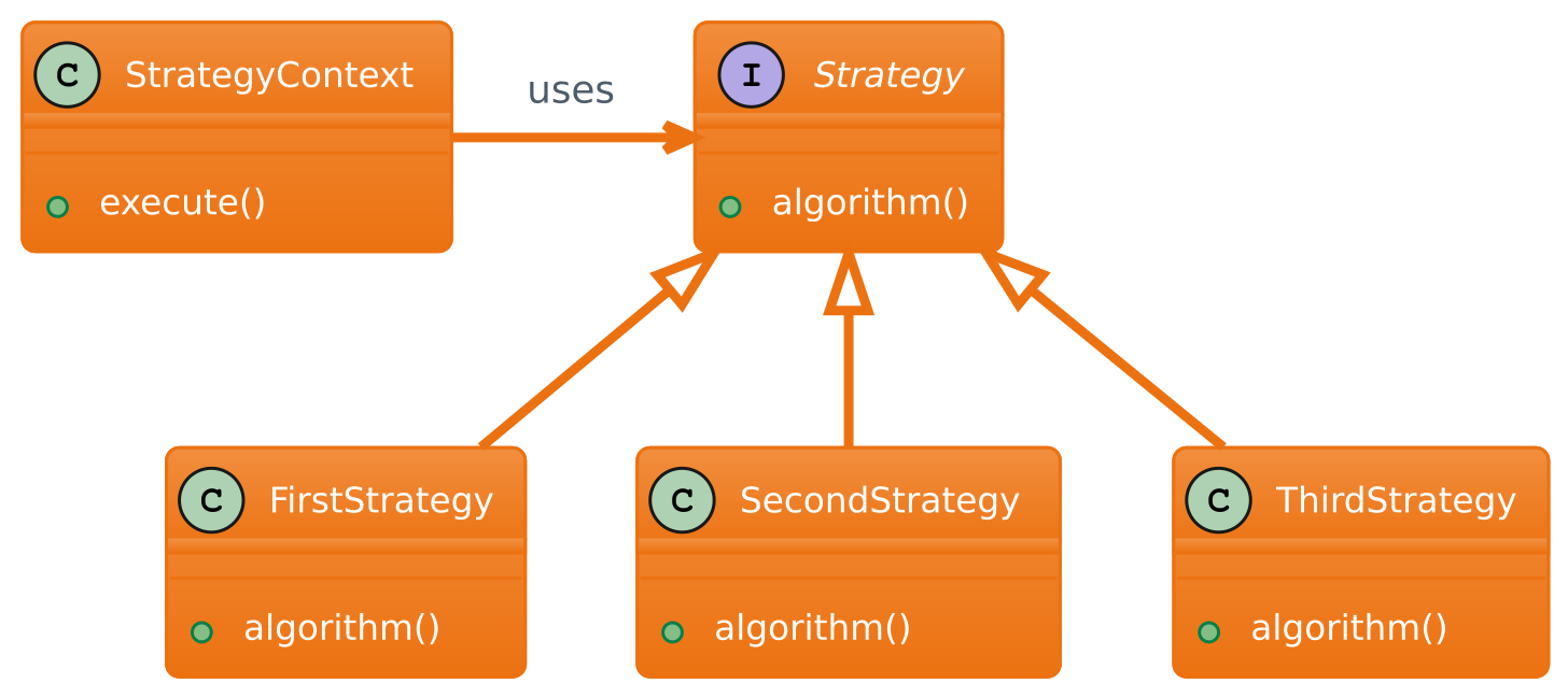 Design Patterns: Strategy