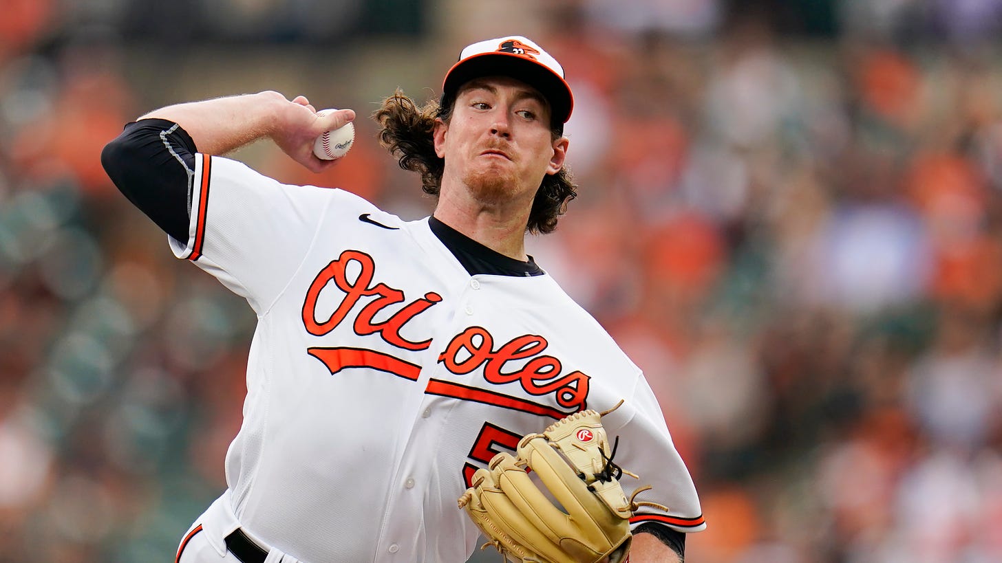 Local MLB update: JU product Mike Baumann out to hot start with Orioles