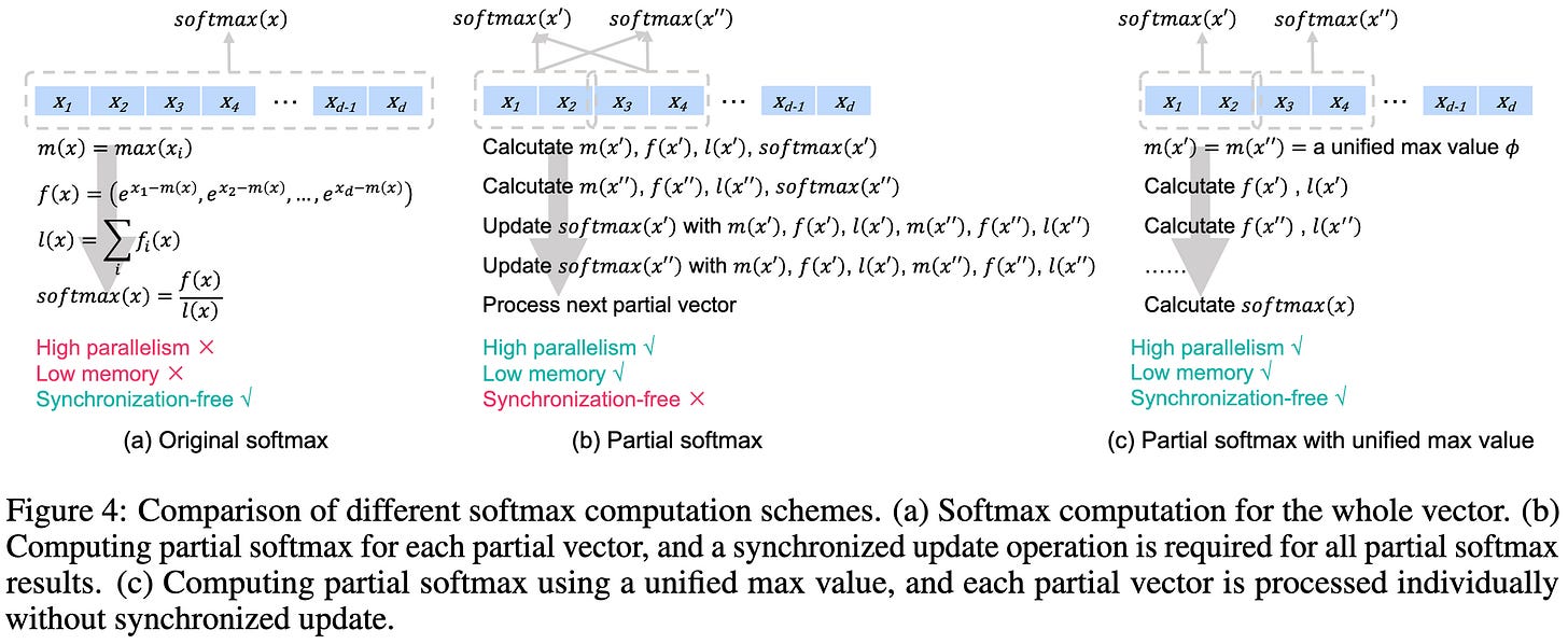 2023-11-19 arXiv roundup: Inverse-free inverse Hessians, Faster 