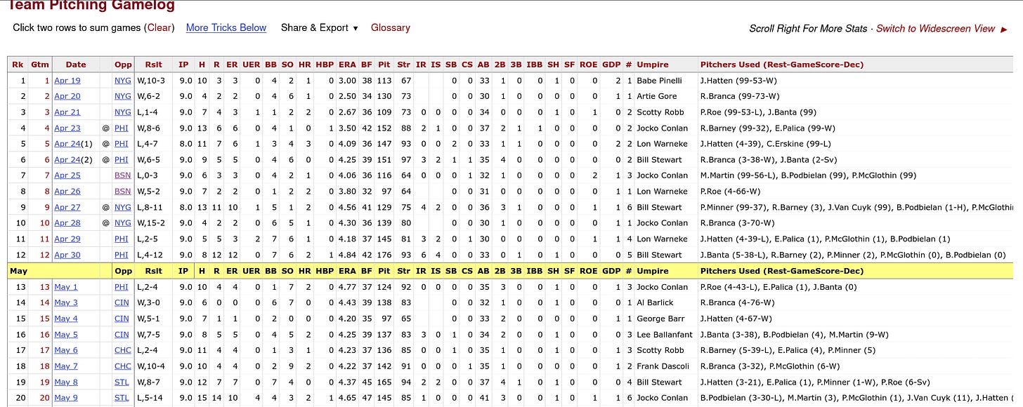 1949 Brooklyn Dodgers Pitching Log