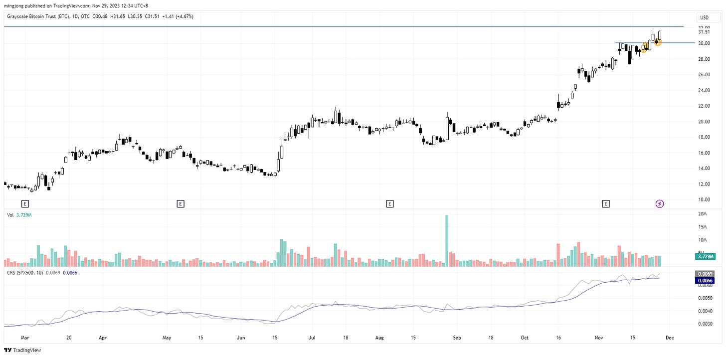 GBTC stock trade entry setup