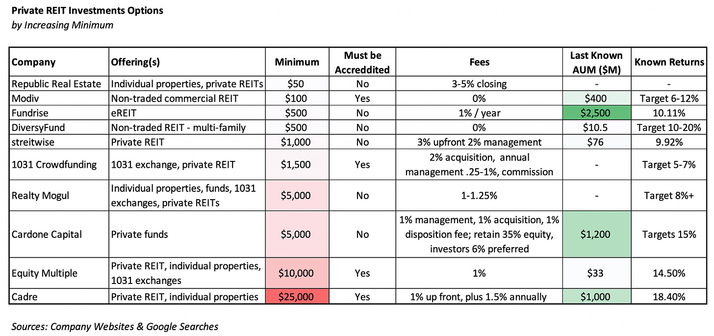 Private REIT Investment Options