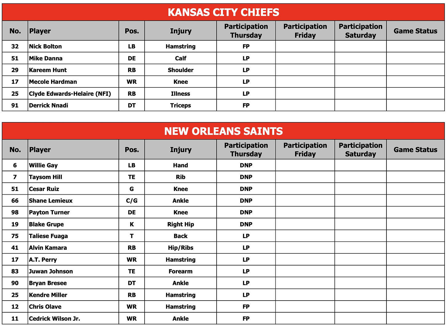 Chiefs and Saints injury reports