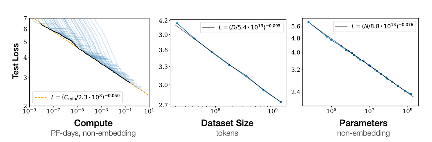 Demystify Transformers: A Guide to Scaling Laws | by Yu-Cheng Tsai | Sage Ai | Medium Demystify Transformers: A Guide to Scaling Laws | by Yu-Cheng Tsai | Sage Ai | Medium