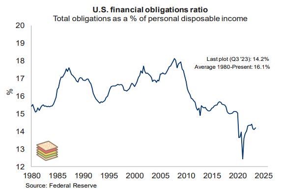 Low debt levels