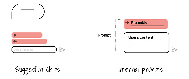 Suggestion chips placed in the interface vs adding a preamble to the original prompt