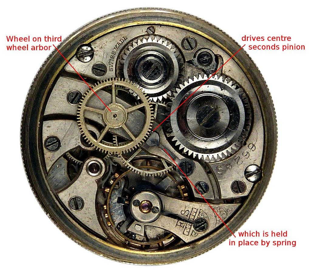 Watch Technical Details Watch Technical Details